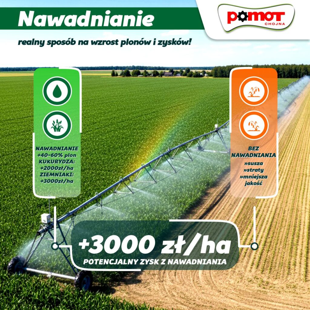 Nawadnianie – realny sposób na wzrost plonów i zysków!